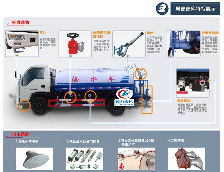 標(biāo)配位置圖