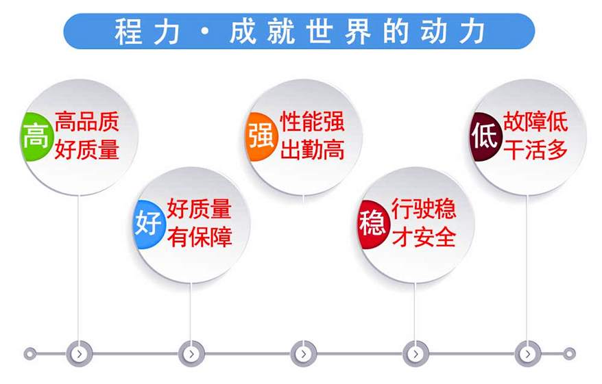 東風(fēng)福瑞卡5噸霧炮抑塵車高品質(zhì) 好質(zhì)量