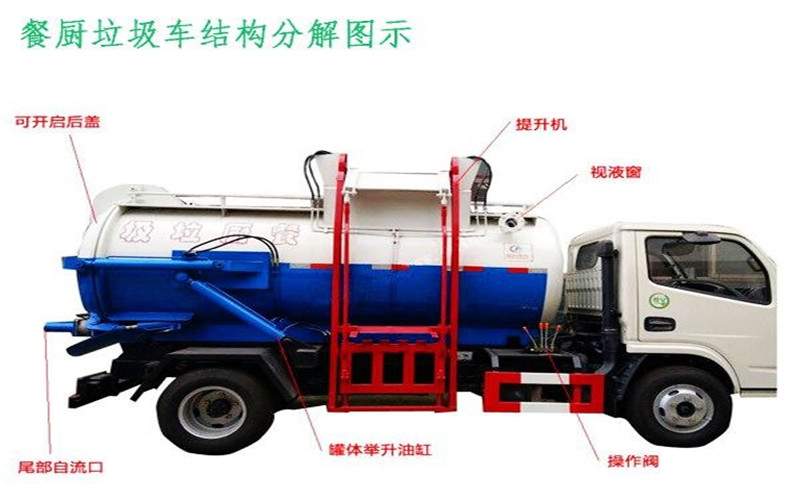 東風餐廚垃圾車機構(gòu)分解圖