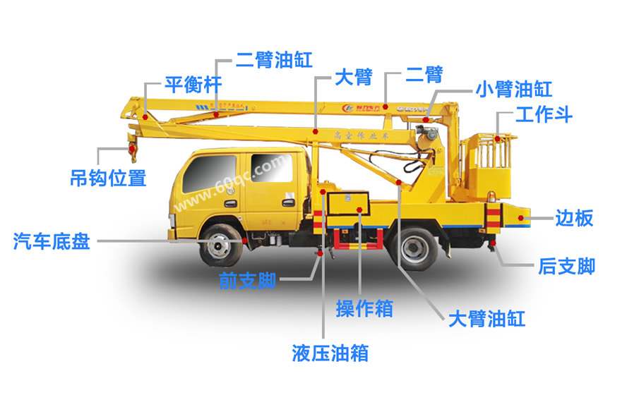 東風(fēng)多利卡D6高空作業(yè)車(chē)結(jié)構(gòu)圖